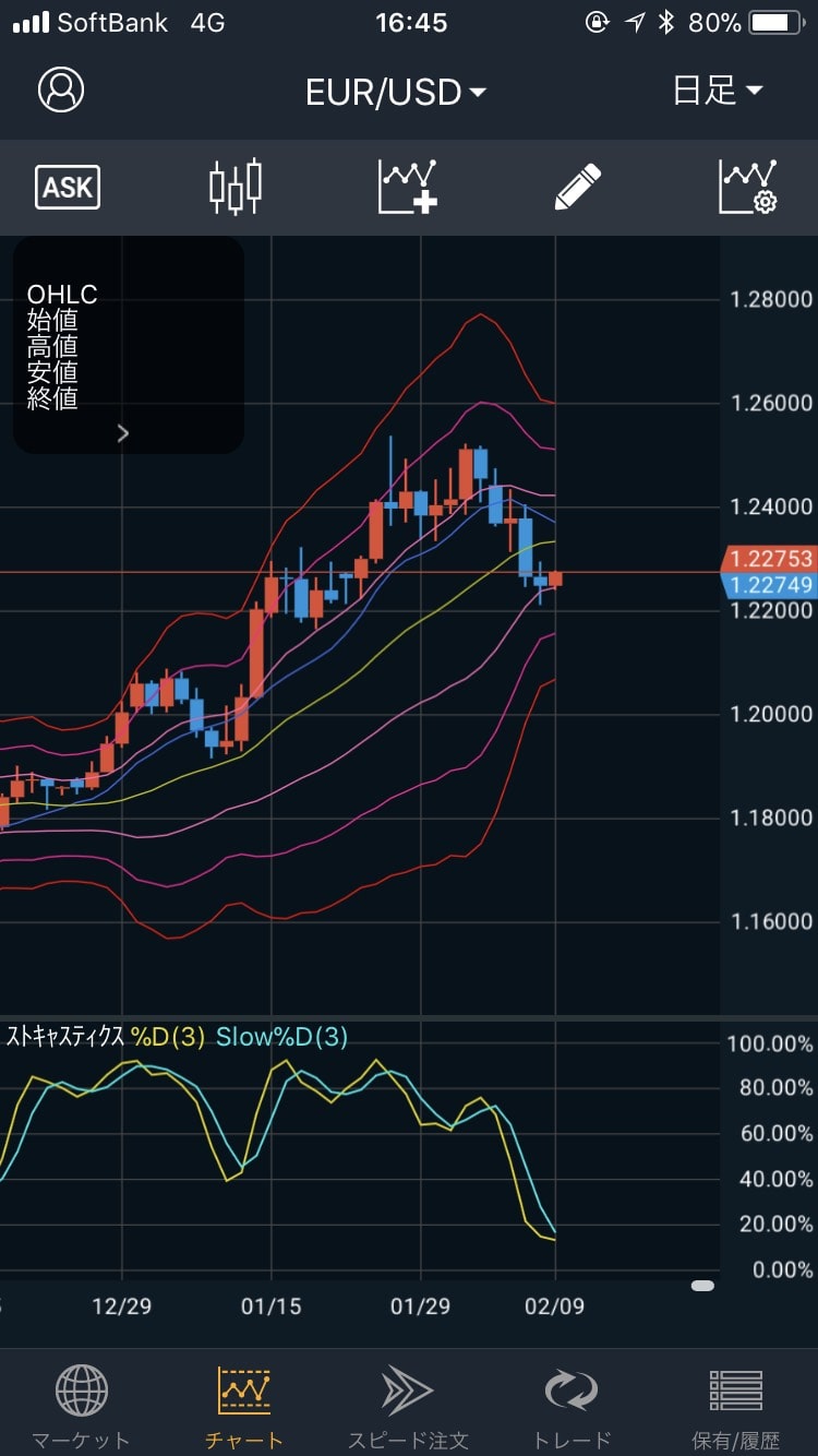180209EUR/USDの日足