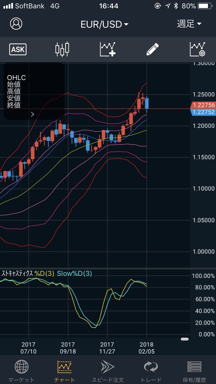 180209EUR/USDの週足