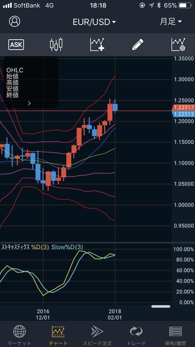 180211EUR/USDの月足