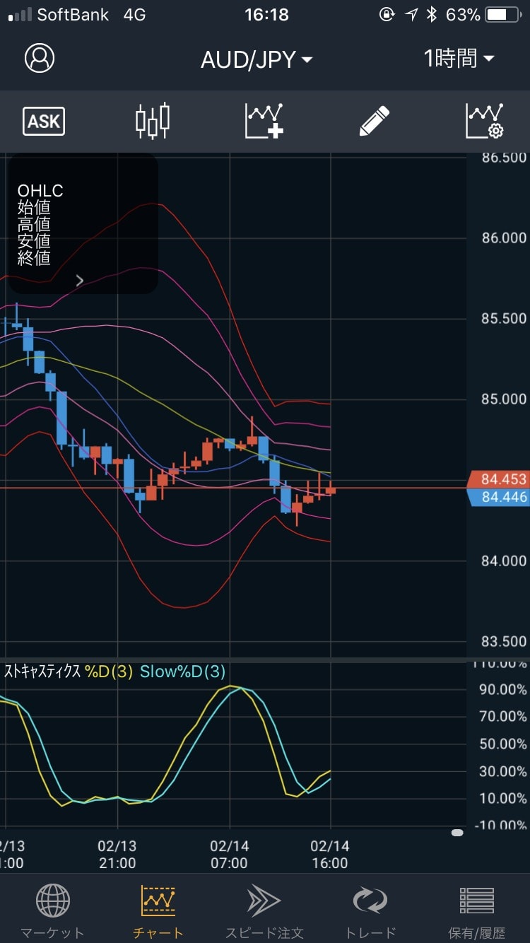 180214豪ドル円の1時間足