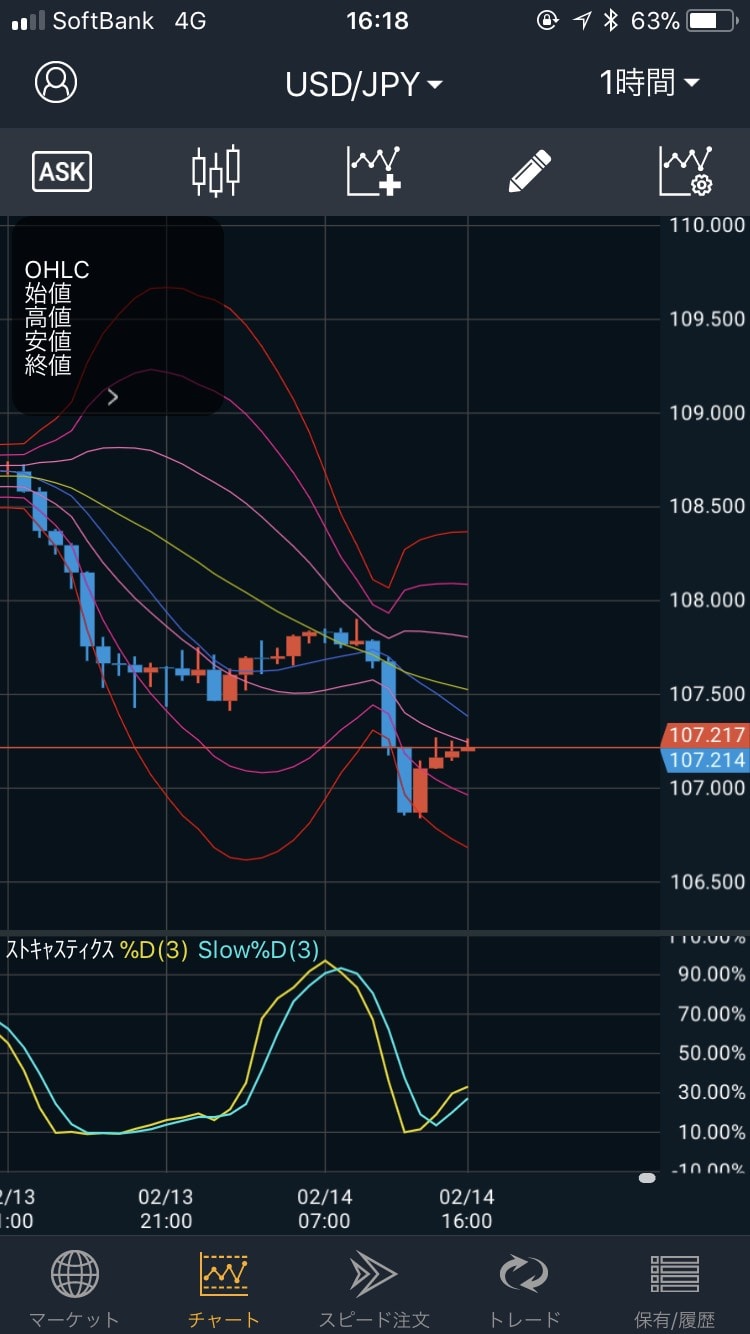 180214ドル円の1時間足