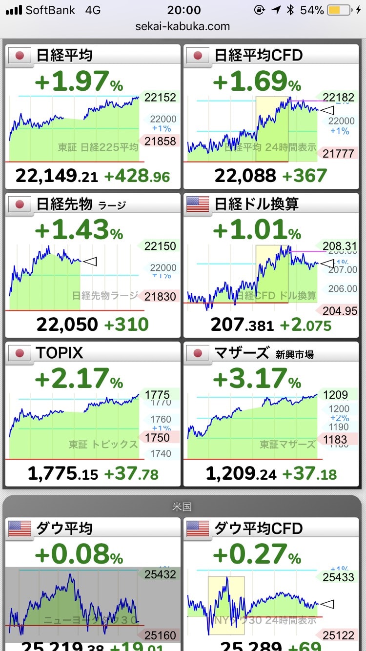 180219日経平均