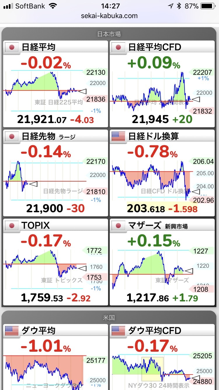 180221日経平均