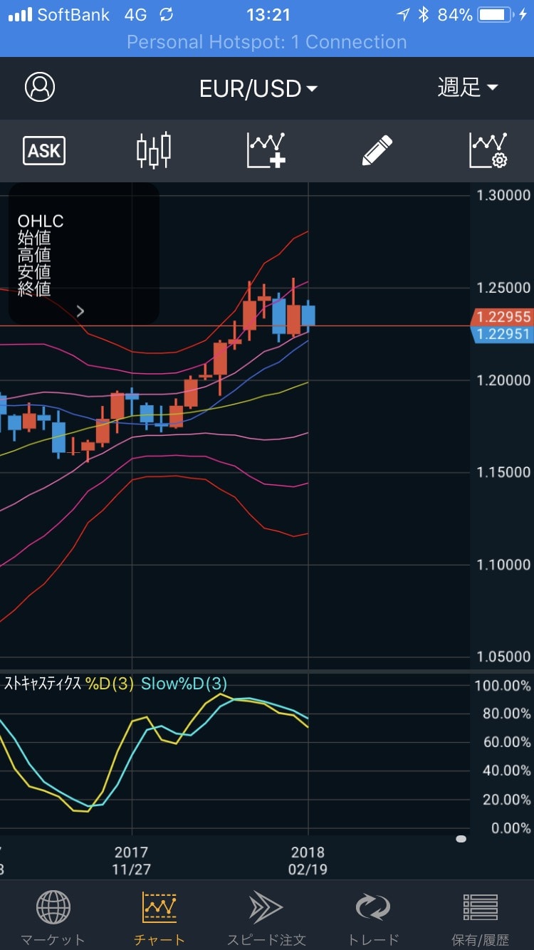 180225EUR/USDの週足