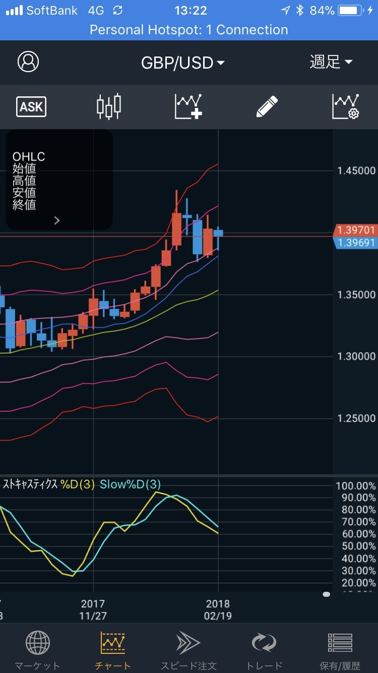 180225GBP/USDの週足