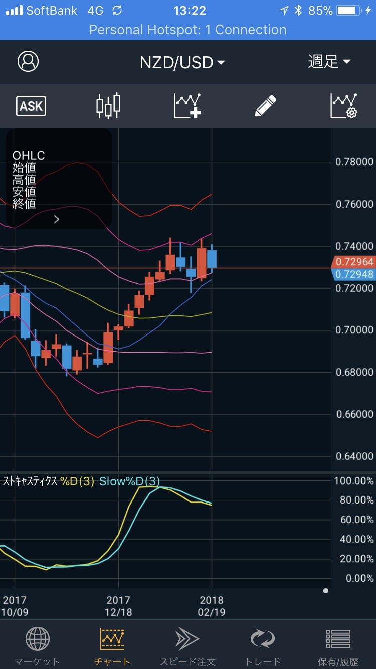 180225NZD/USDの週足