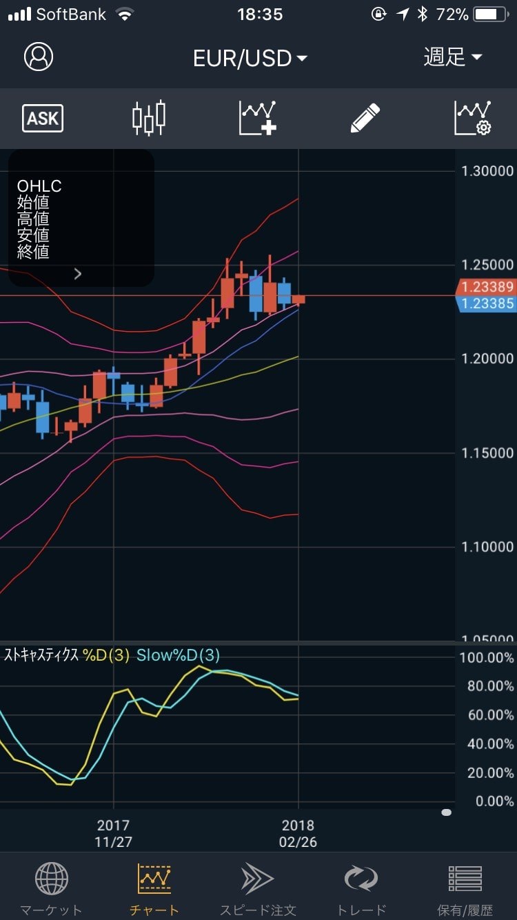 180226EUR/USDの週足