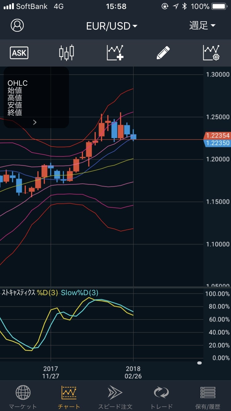 180228EUR/USDの週足