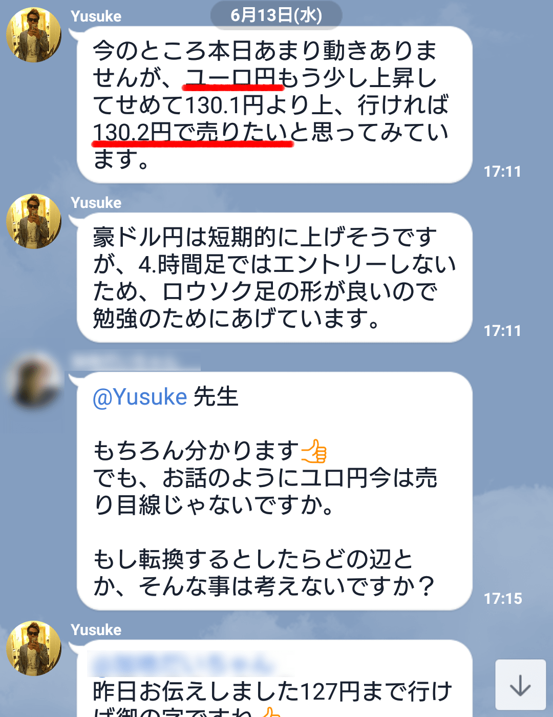 ユーロ円の売りエントリー示唆