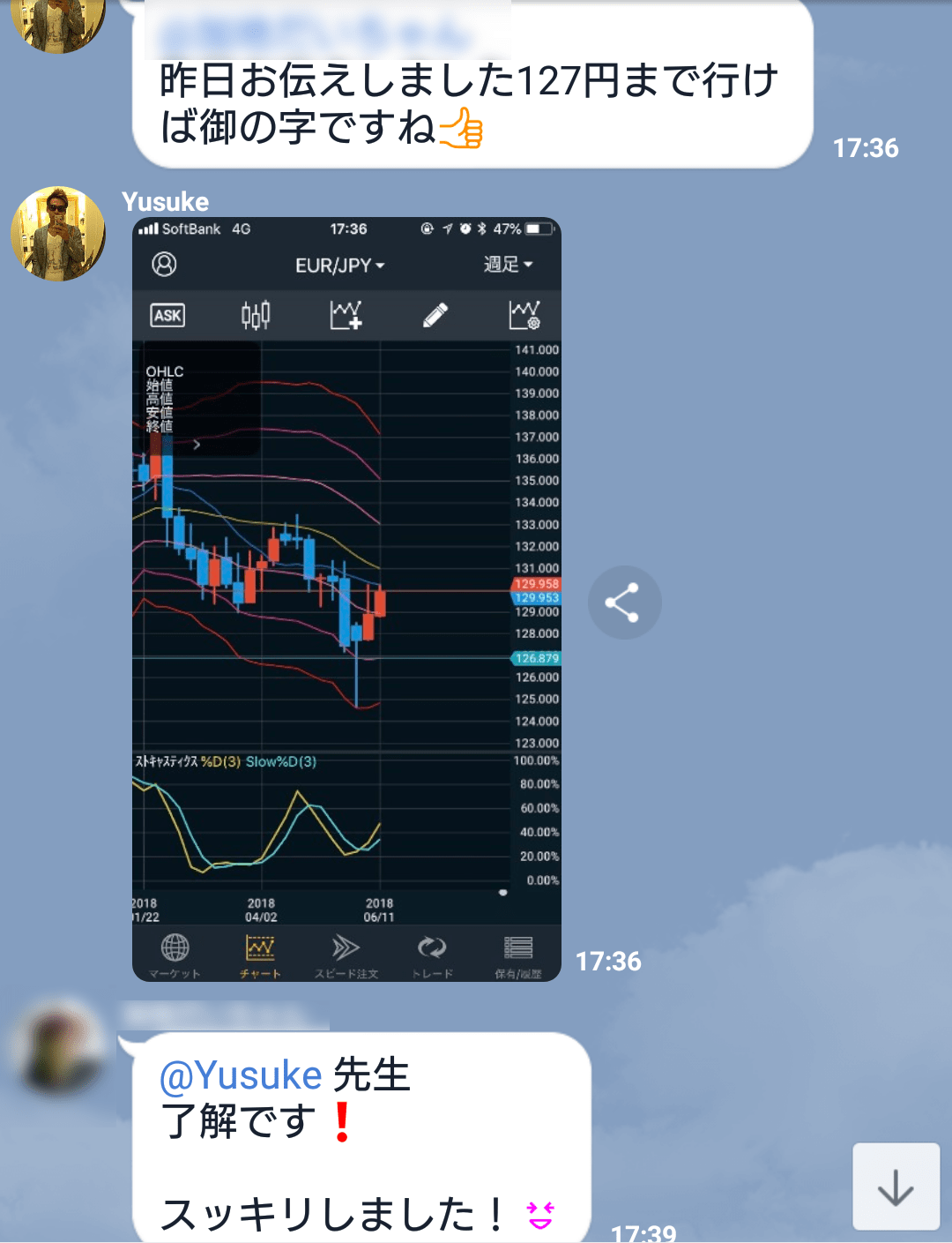 ユーロ円の決済目標示唆