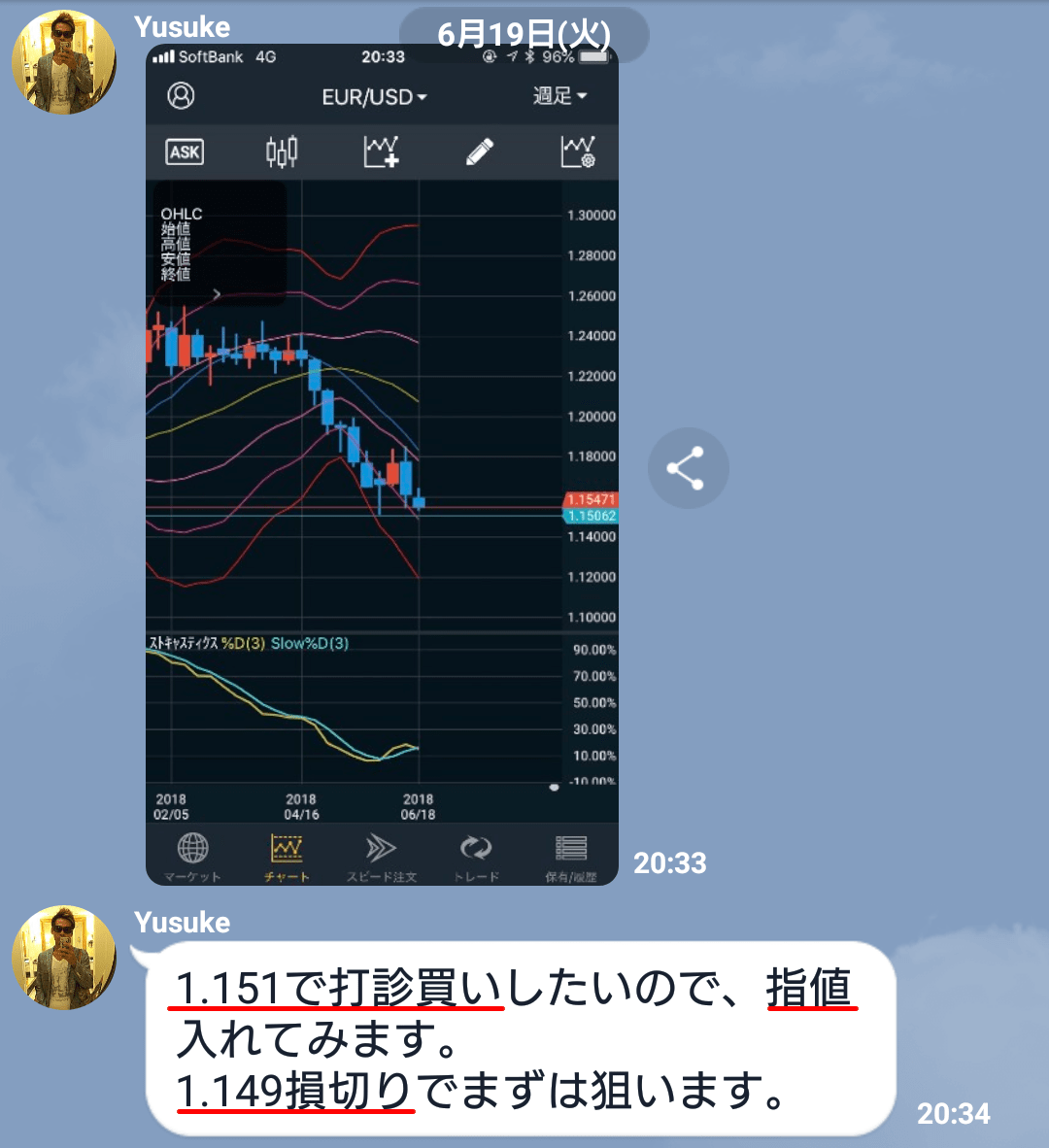 1.151で打診買いの指値注文