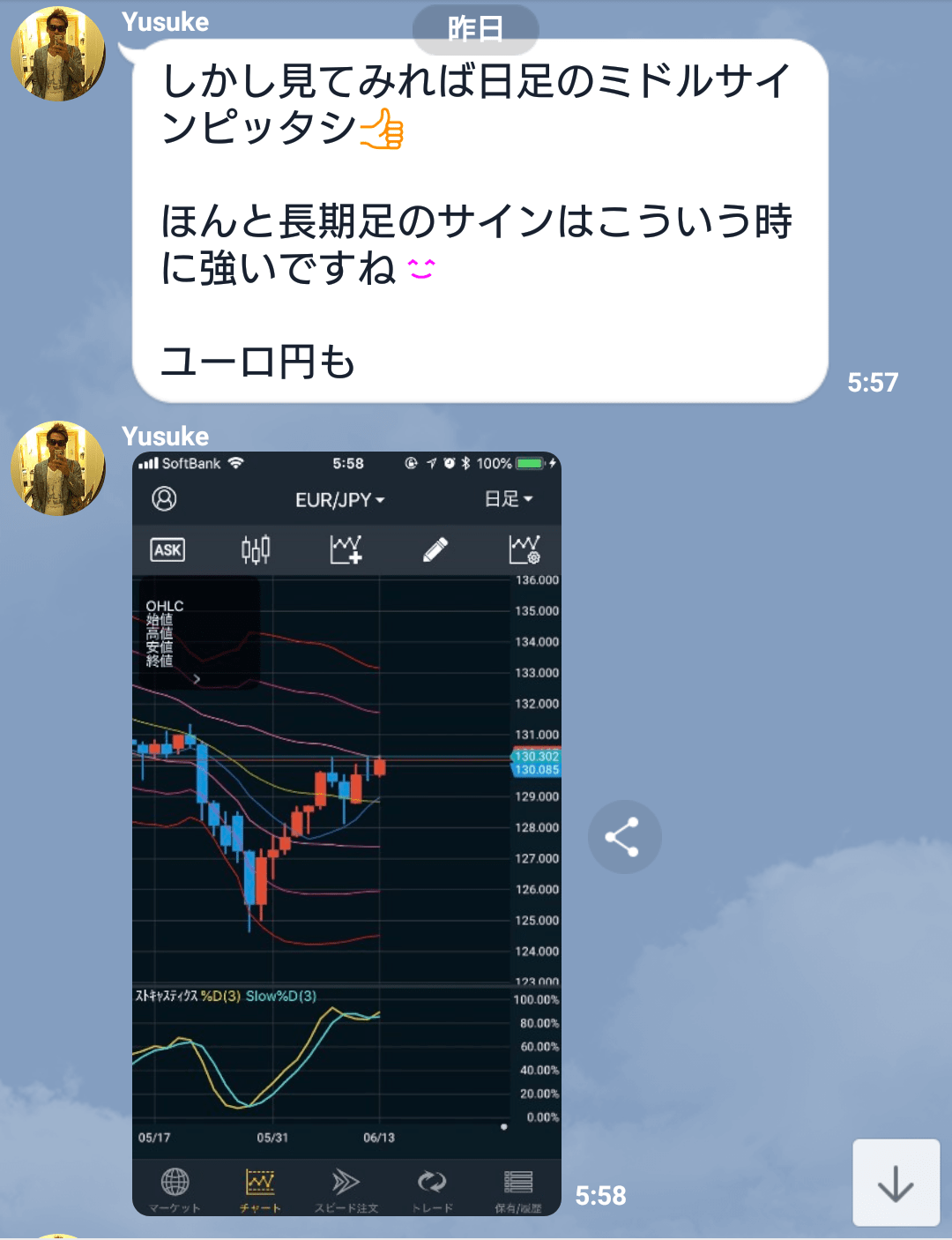 EUR/USDが日足サインピッタリ