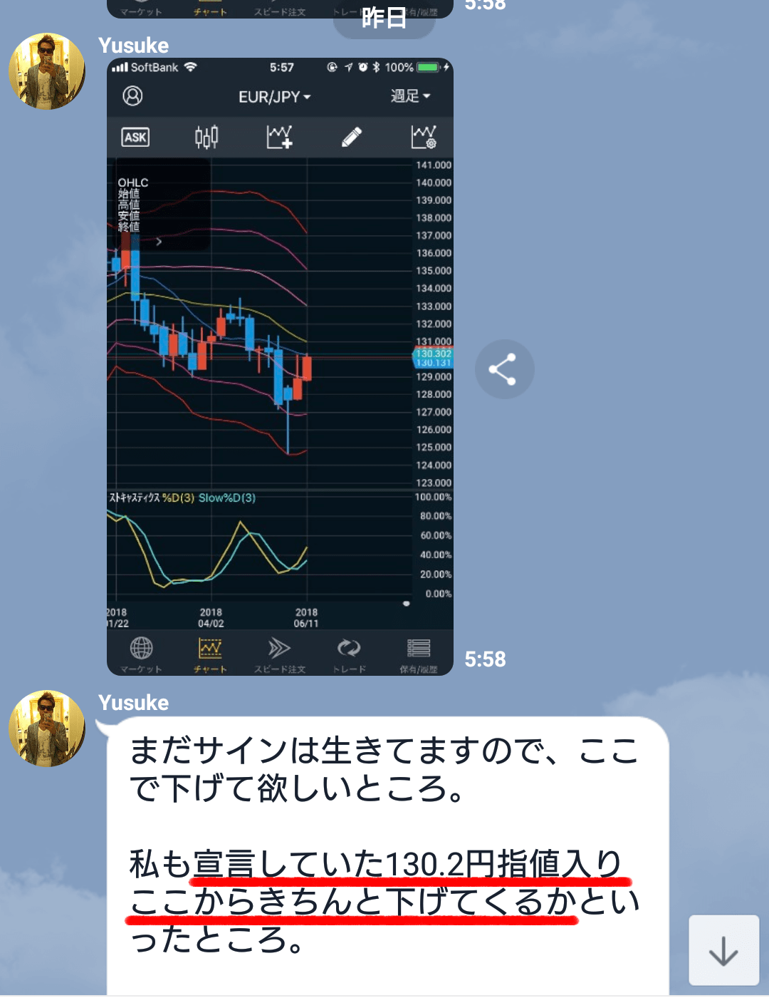 宣言通り指値でエントリー