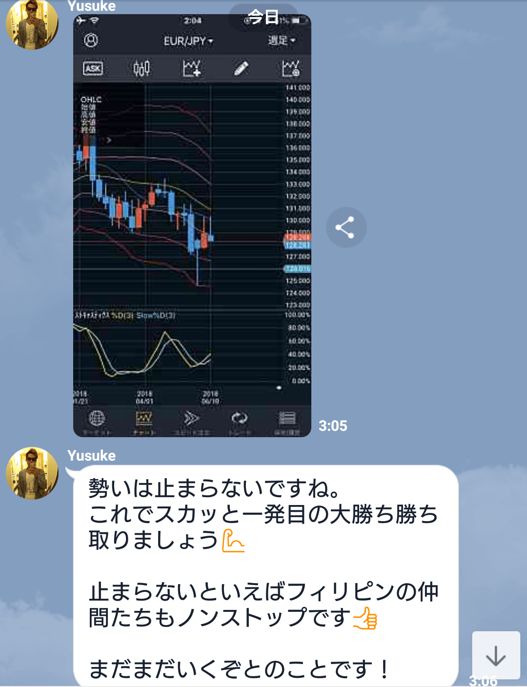 更にユーロ円の下落の勢いは衰えず