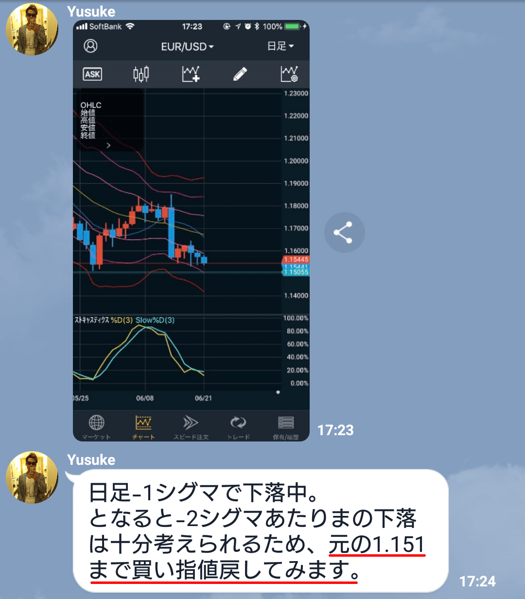 指値注文を1.151へ戻す