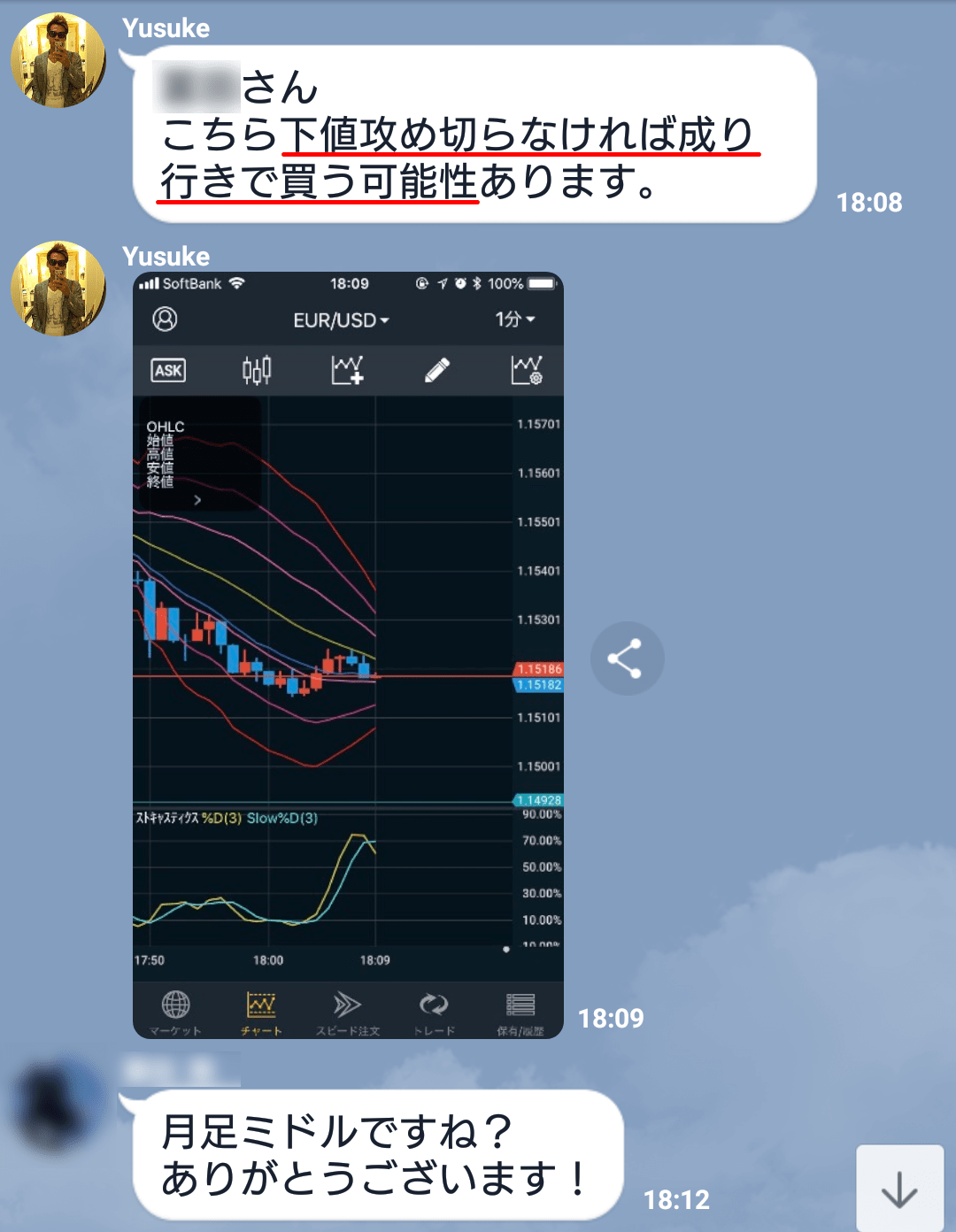 1.151に届かなくても成行で入る準備