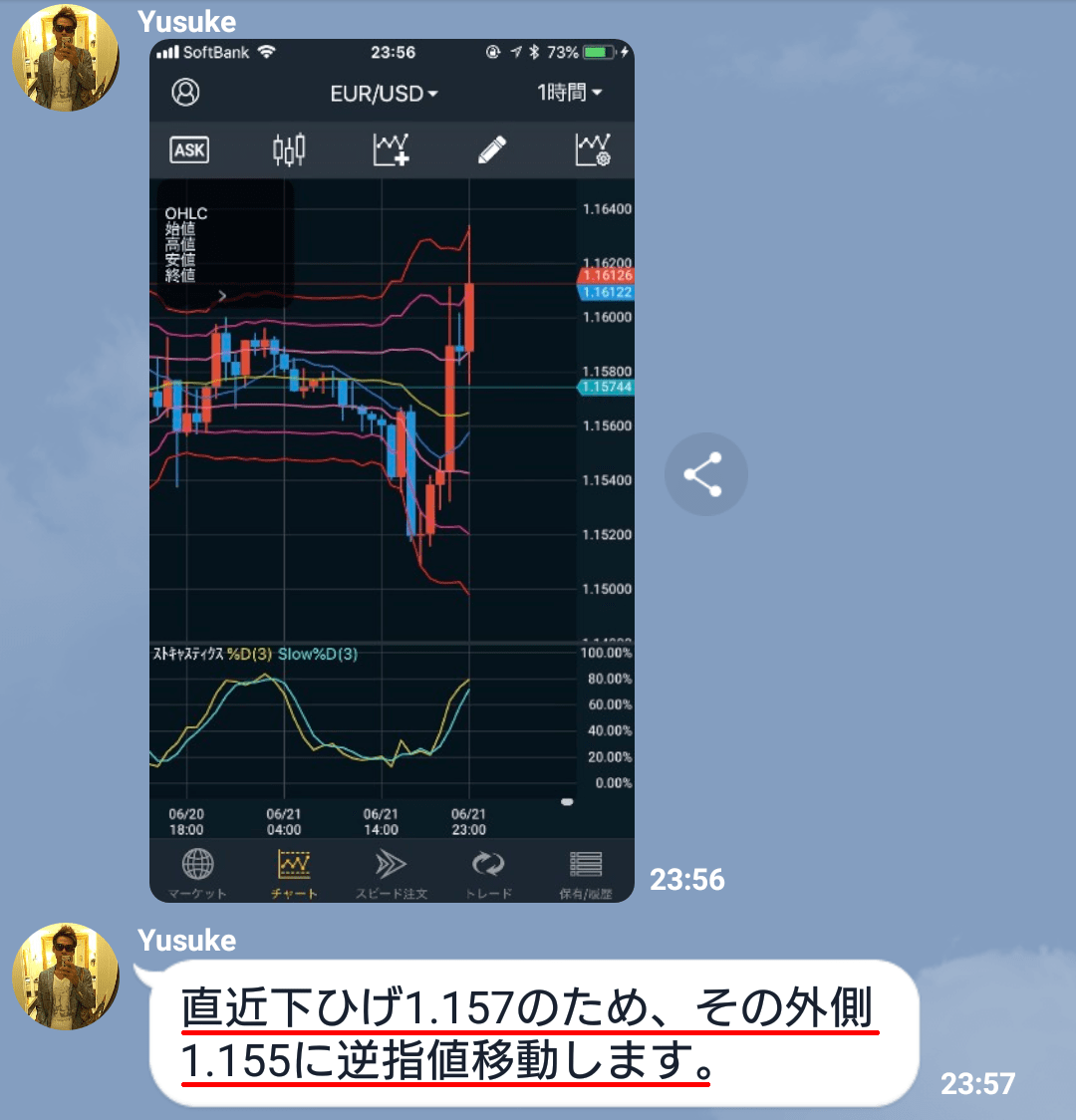 直近下ヒゲ1.157の外側に逆指値を移動