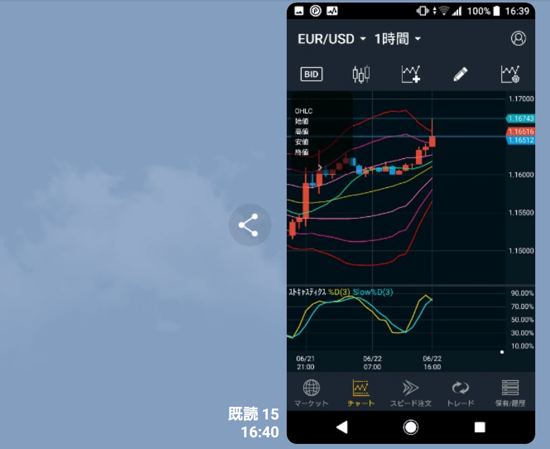一端の上値抵抗を確認