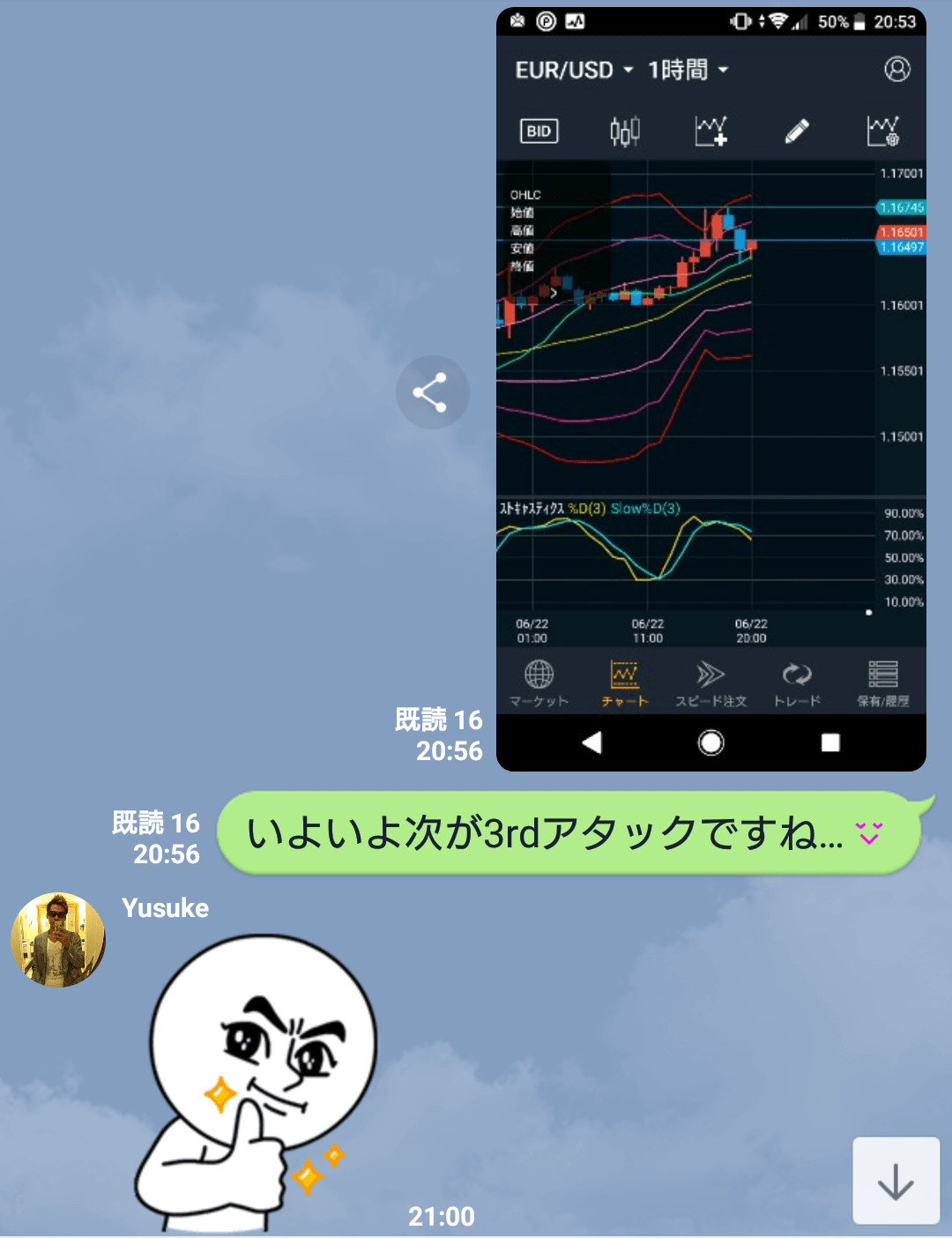 いよいよ高値更新に向けて3回目の挑戦