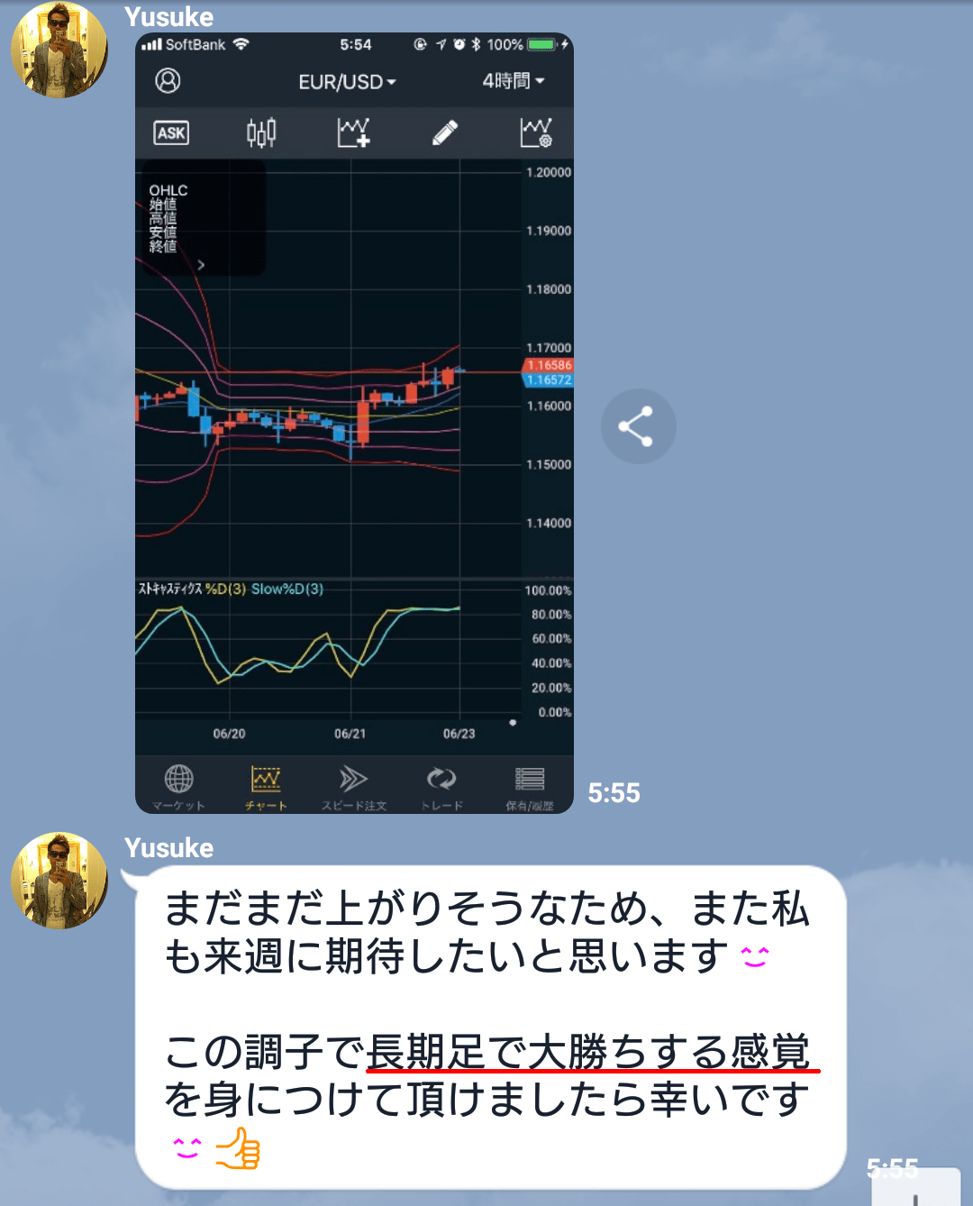 長期足で大勝ちする感覚